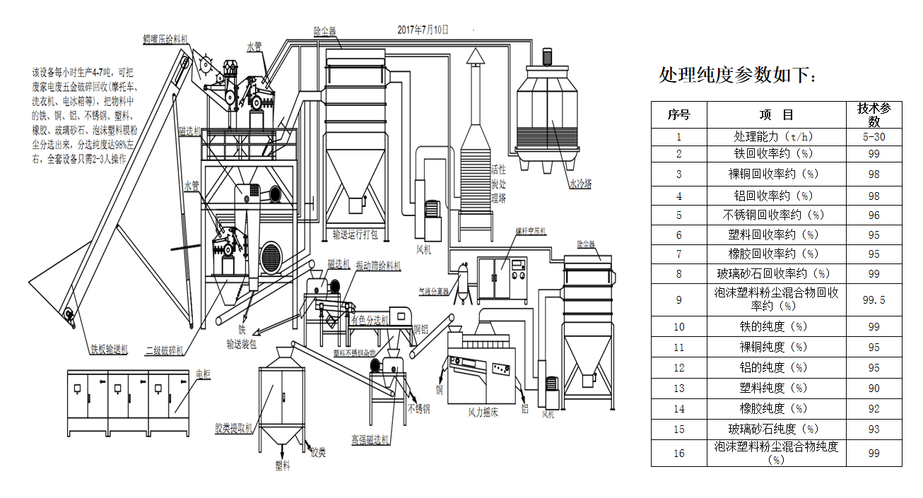 廢舊五金破碎回收.png