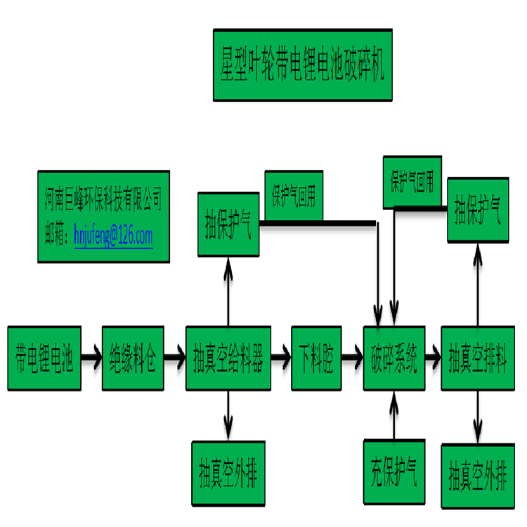 帶電鋰電池破碎分選機.png