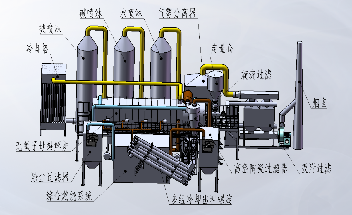 鋰電池處理過程中用到的子母內嵌無氧裂解爐.png